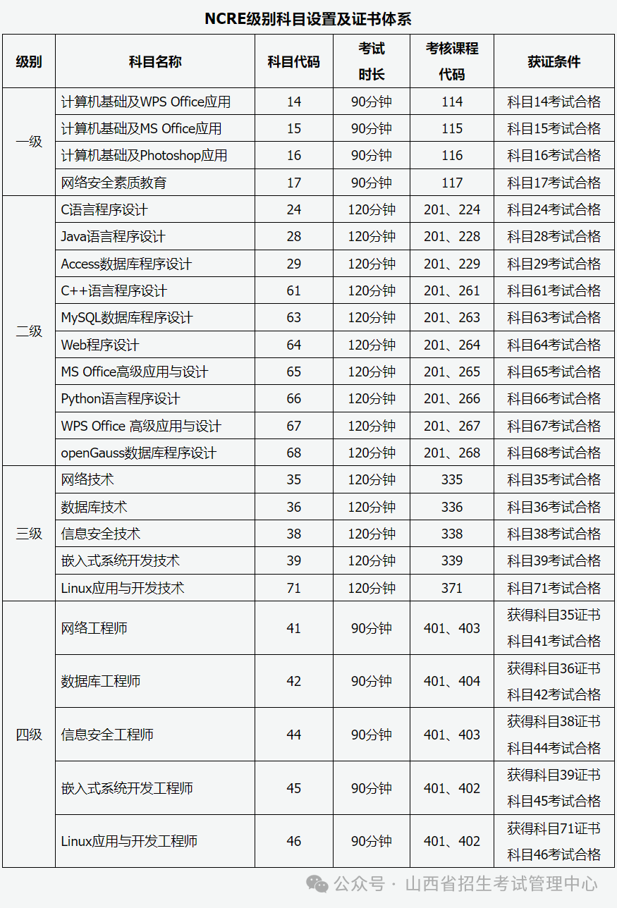 山西省2024年下半年全国计算机等级考试报名公告(图2)