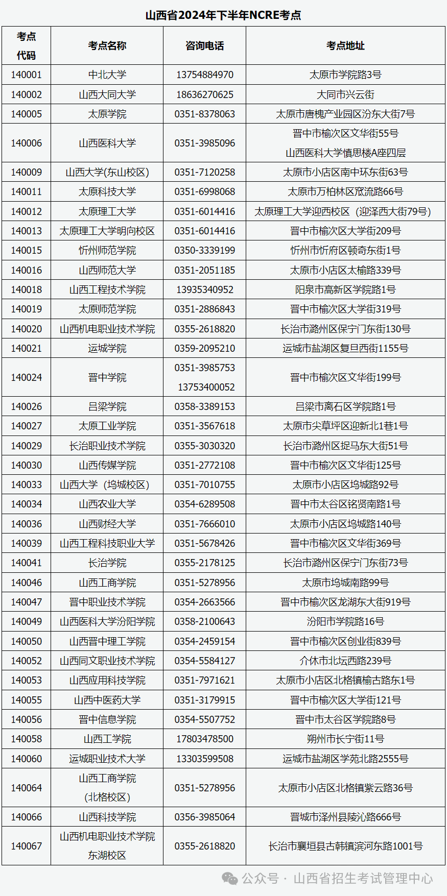 山西省2024年下半年全国计算机等级考试报名公告(图3)