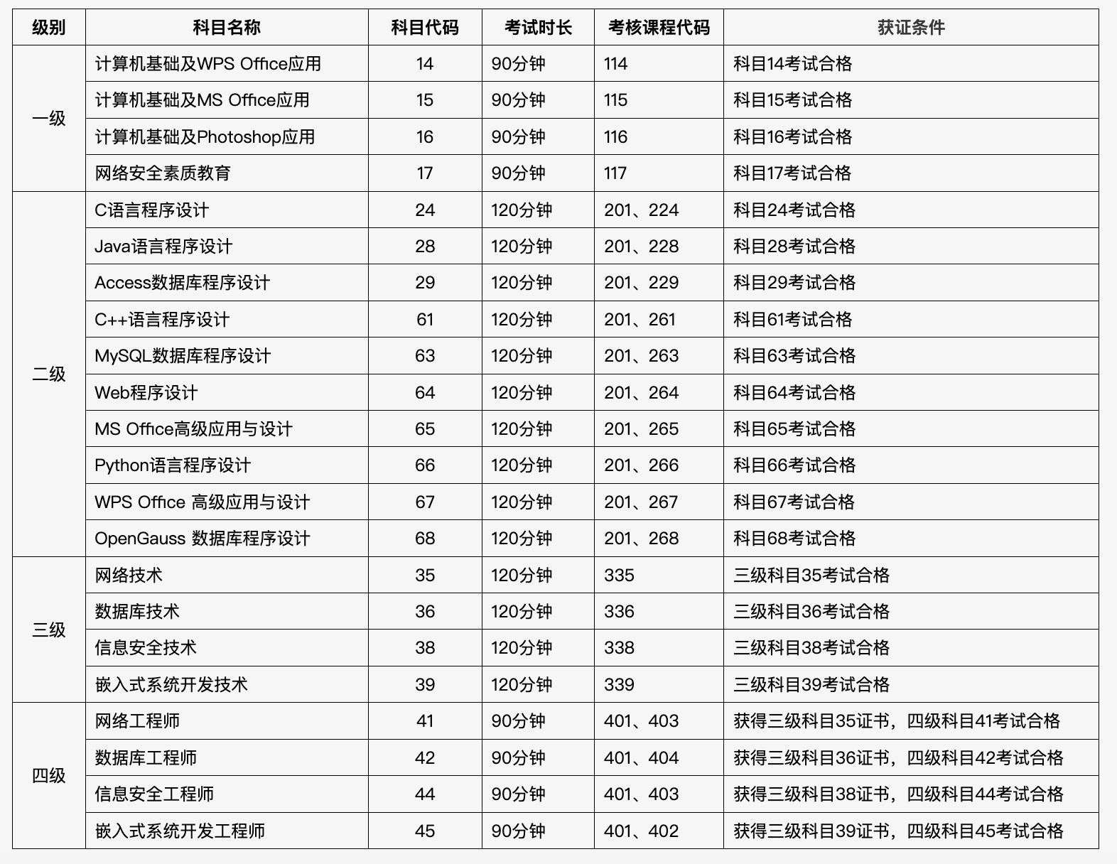 北京2024年9月全国计算机等级考试6月25日起报名！(图2)