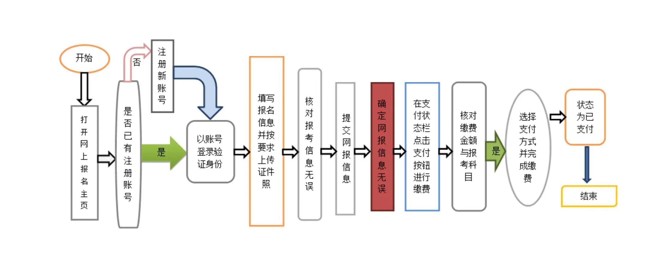 陕西2024年下半年全国计算机等级考试报名公告(图3)