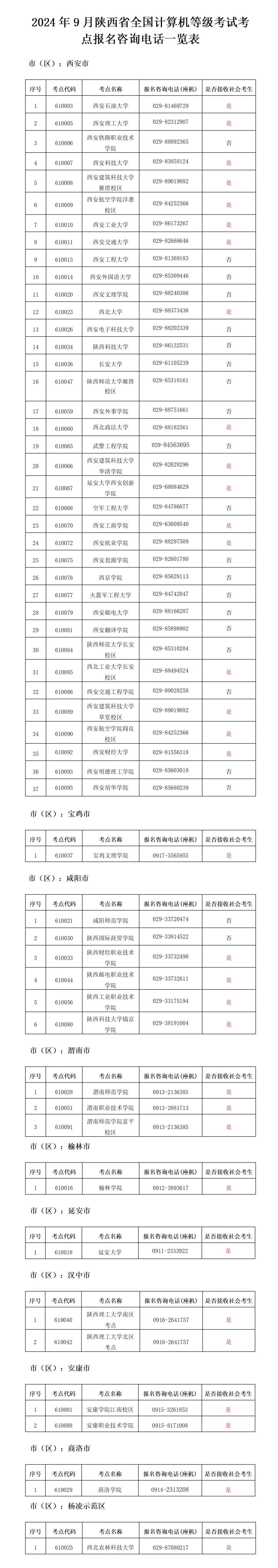 陕西2024年下半年全国计算机等级考试报名公告(图4)