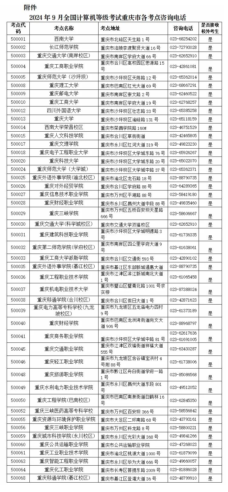 重庆市2024年9月全国计算机等级考试报名公告