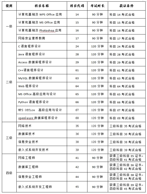 吉林2024年9月全国计算机等级考试报考公告(图2)