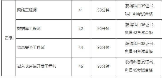 2024年9月全国计算机等级考试报名工作！(图2)