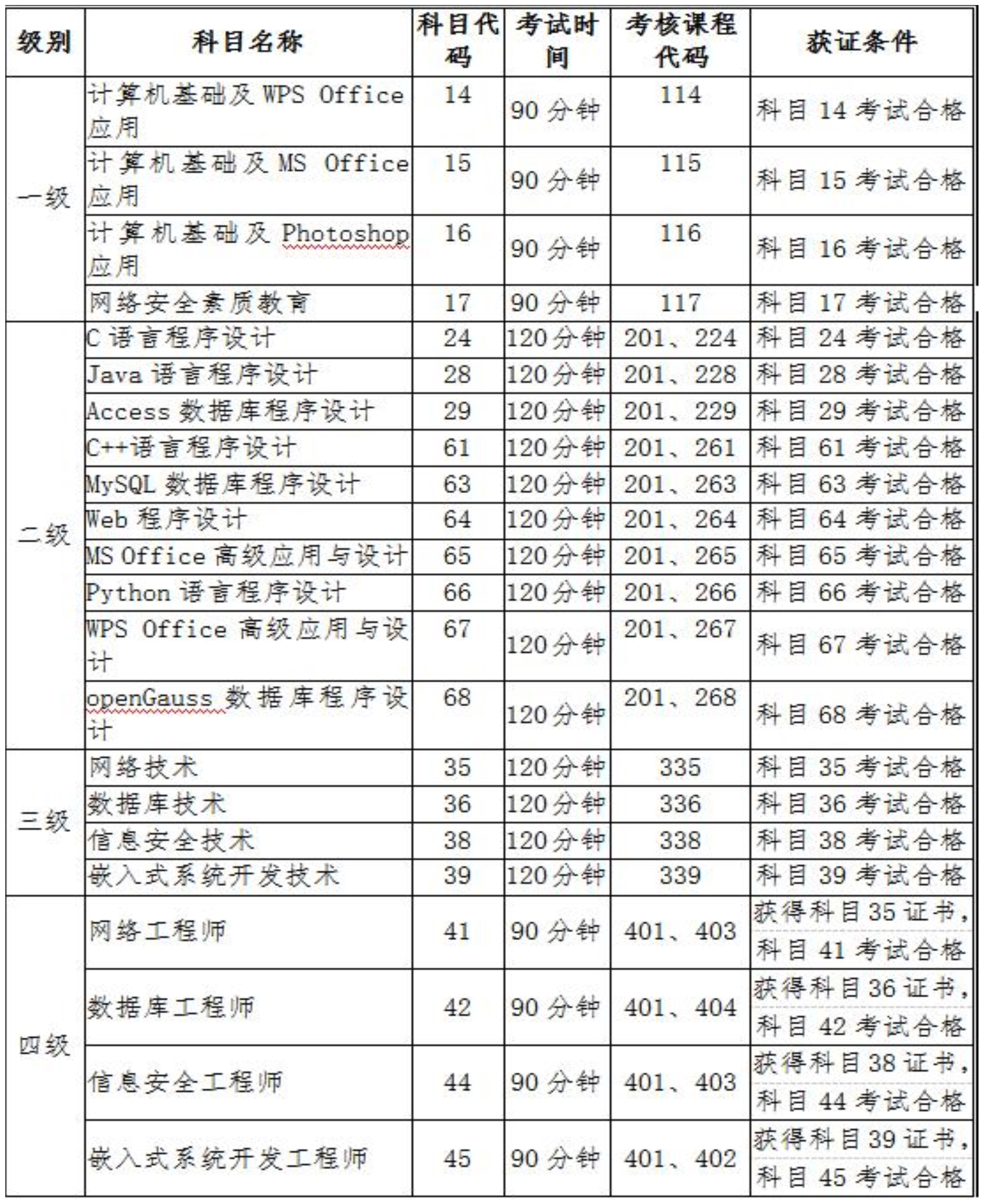 海南省2024年9月全国计算机等级考试报名公告