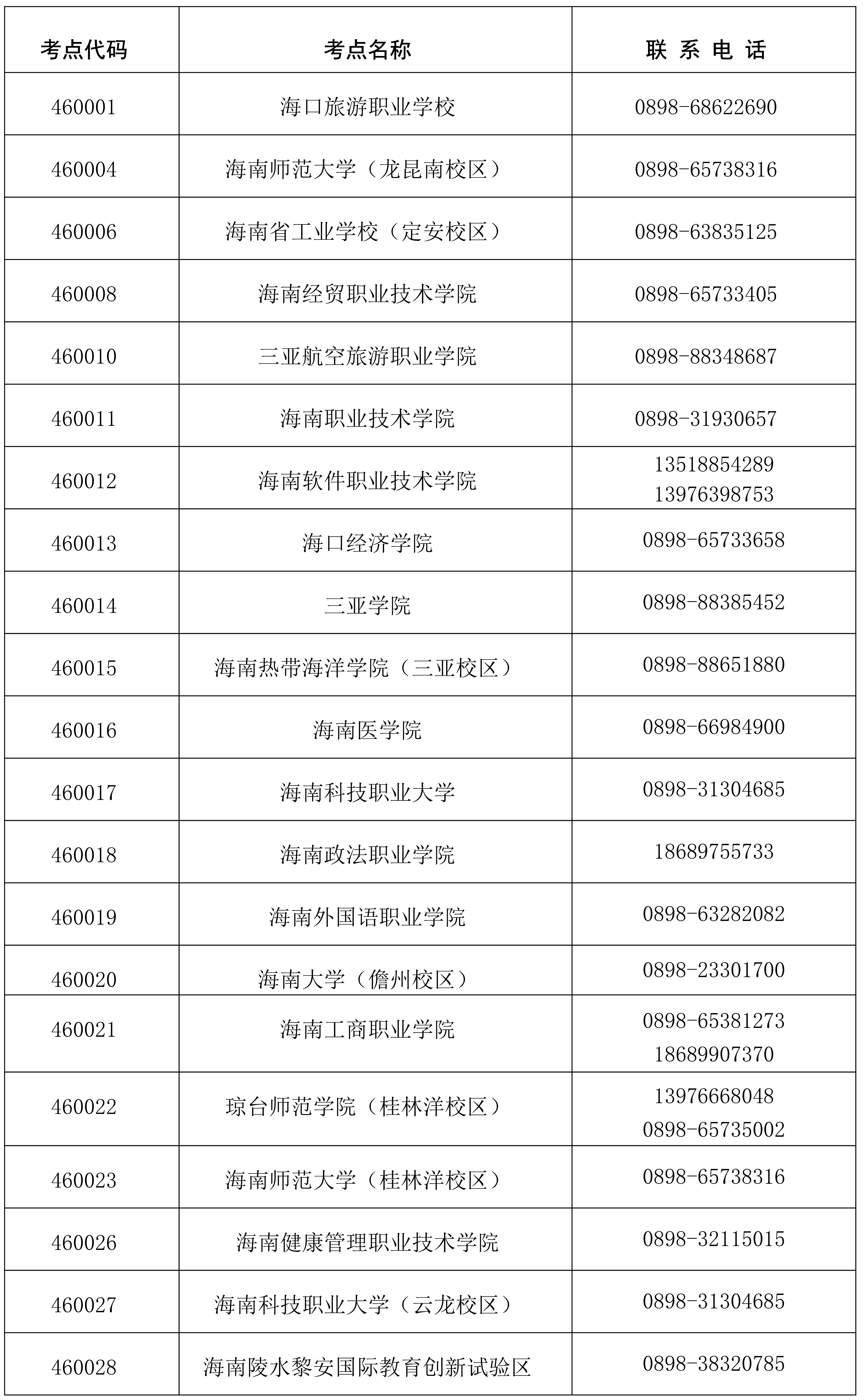 海南省2024年9月全国计算机等级考试报名公告(图2)