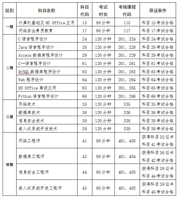 青海省2024年下半年计算机等级考试（NCRE）报名通告