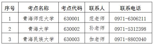 青海省2024年下半年计算机等级考试（NCRE）报名通告(图2)