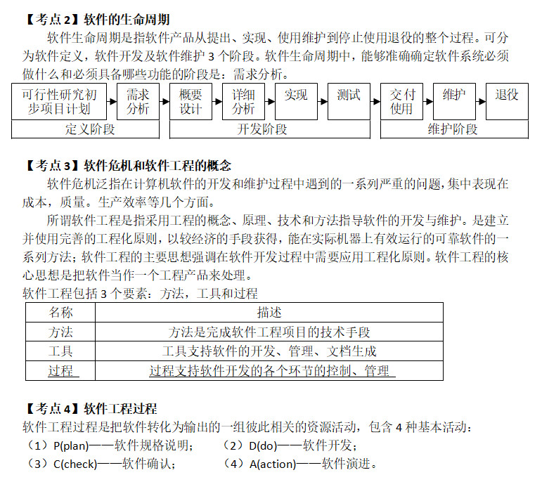 计算机二级公共基础知识考点整理12(图1)