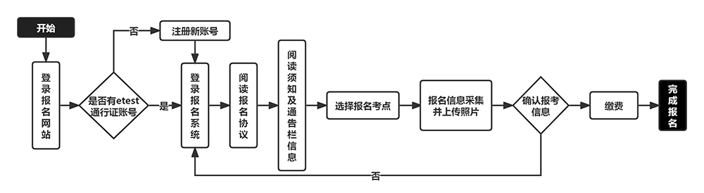 江苏省2024年9月计算机等级考试报名通告(图1)