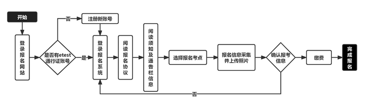 江苏省2024年9月全国计算机等级考试报名时间及报名方式(图1)