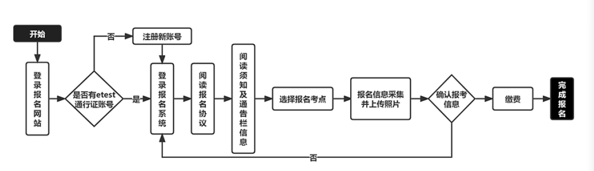 吉林省2025年上半年（第75次）计算机等级考试考生须知