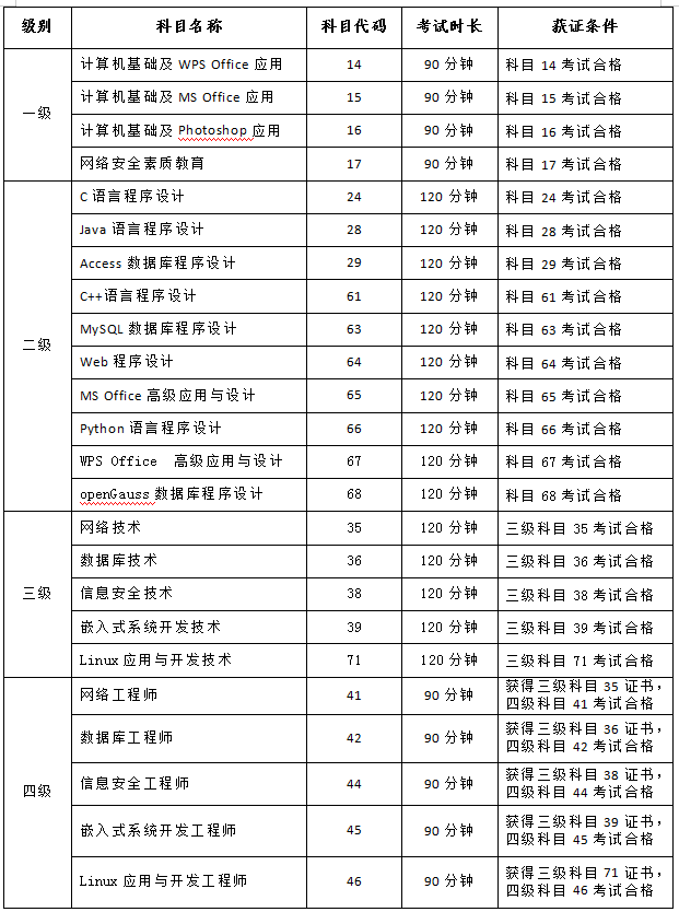 吉林省2025年上半年（第75次）计算机等级考试考生须知(图2)