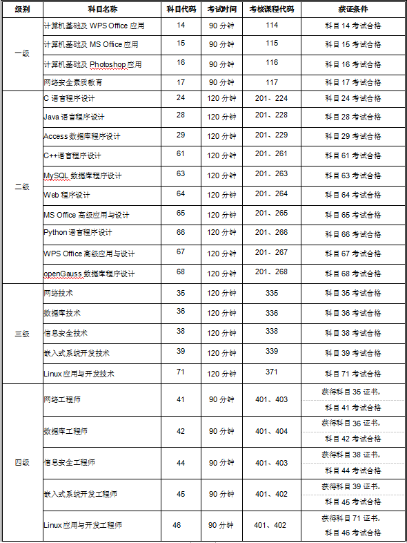 海南省2025年3月计算机等级考试（NCRE）报名公告(图1)