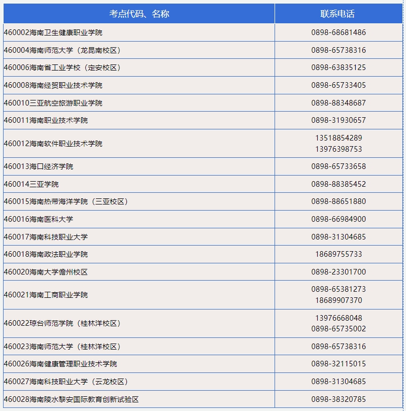 海南省2025年3月计算机等级考试（NCRE）报名公告(图2)