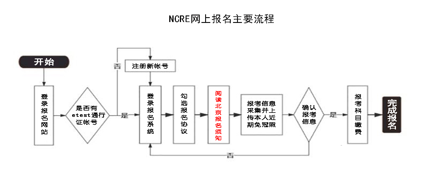 北京市2025年3月全国计算机等级考试报考公告(图1)